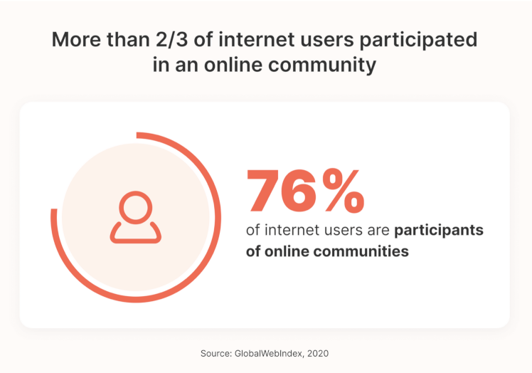 community participation stats