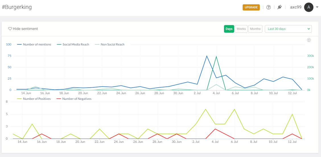 brand24 community sentiment screenshot