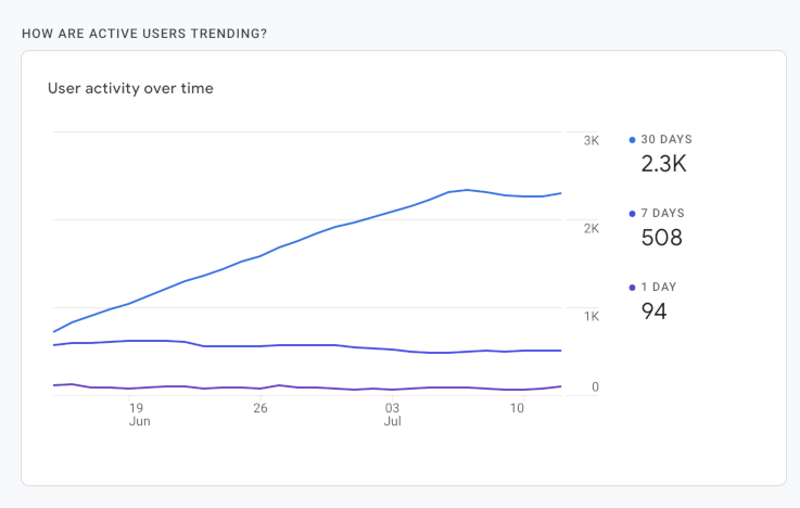 google analytics user activity example