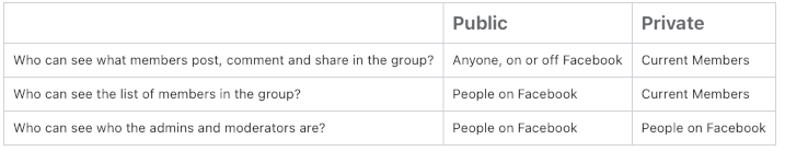 private and public fb group settings